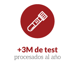 +3M de MUESTRAS PROCESADAS AL AÑO